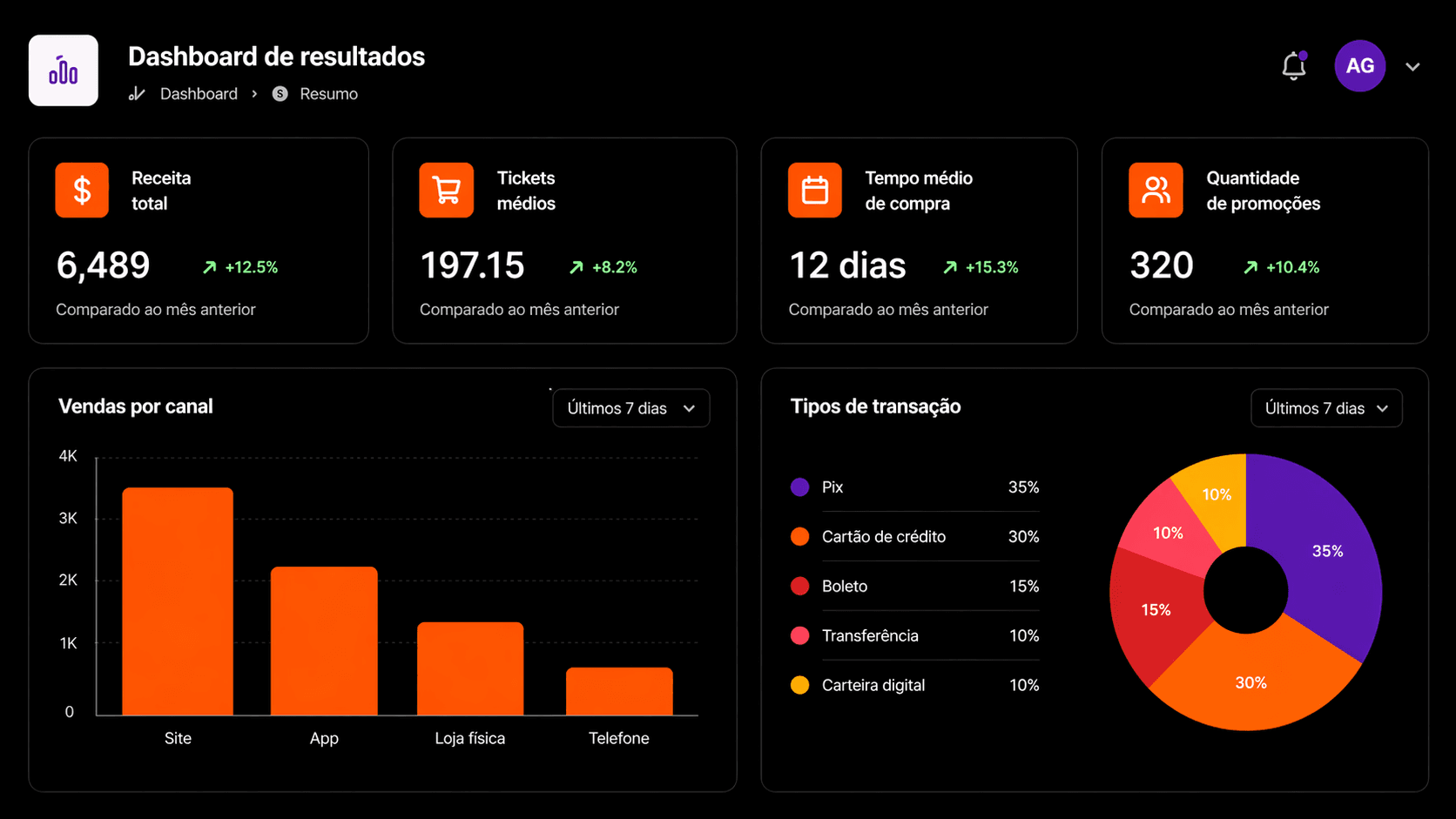 Dashboard preview