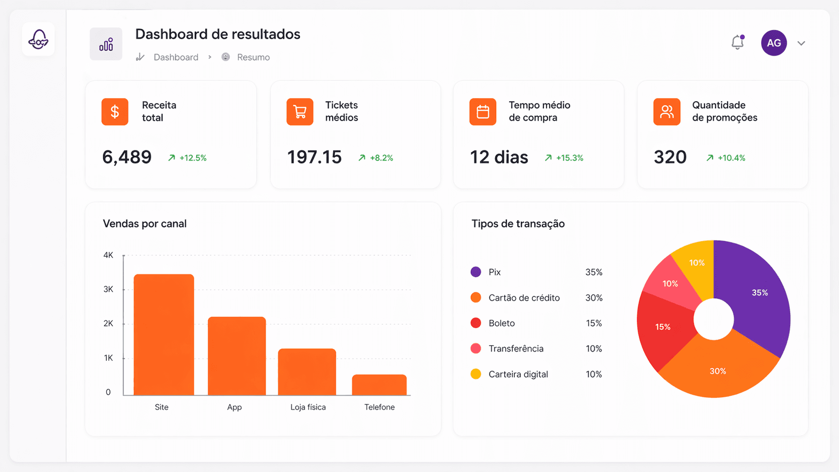 Dashboard preview